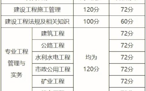 二建分数及合格标准(二级建造师分数查询入口官网)