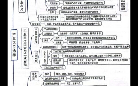 高中地理必修二每章思维导图(高中地理必修一知识点总结)