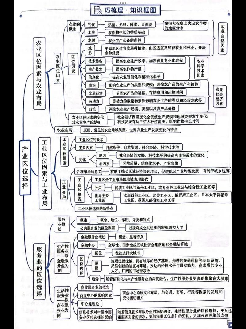 高中地理必修二每章思维导图