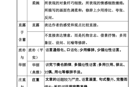 语言特色包括哪些方面(语言特色的四个角度)