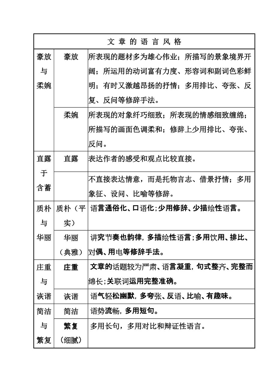 语言特色包括哪些方面