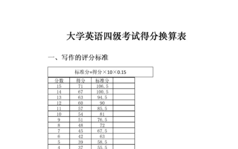 四级分数(雅思考个6.5很容易吗)