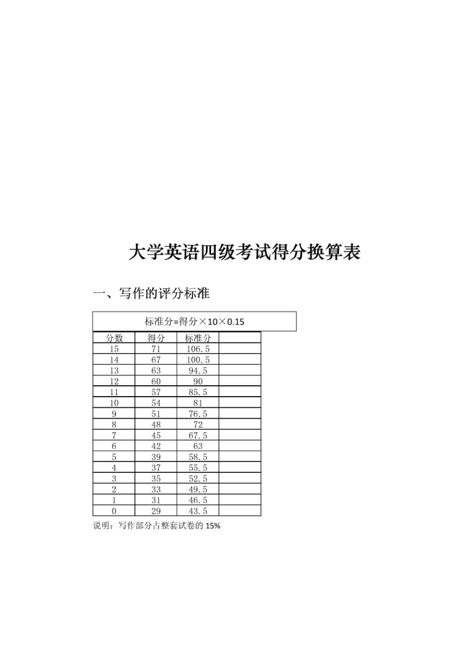 四级分数