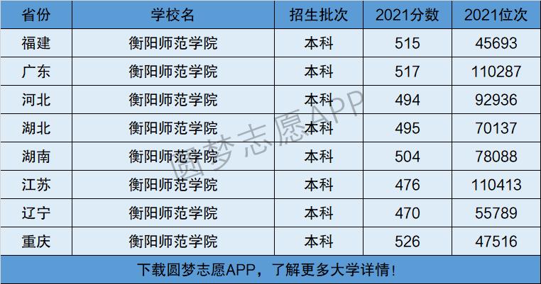 衡阳师范学院是几本