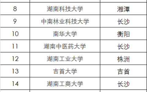 湖南大学是几本(湖南大学是985和211吗)