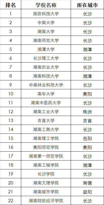 湖南大学是几本