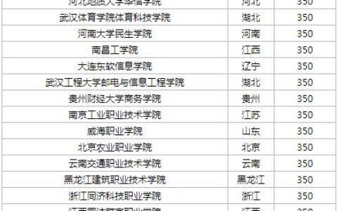 300至350分的公办学校有哪些(300多分能上什么学校)