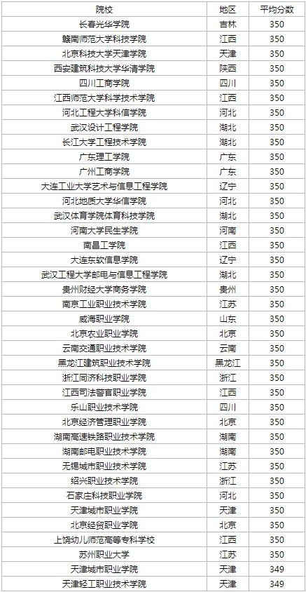 300至350分的公办学校有哪些