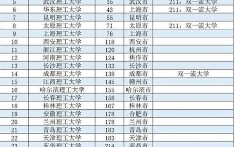 天津理工大学是一本吗(天津最好的10所大学)