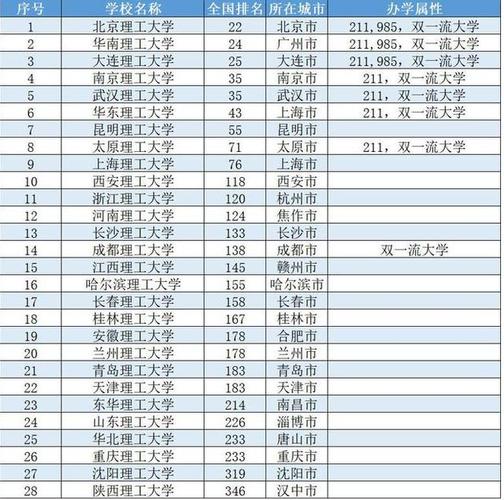 天津理工大学是一本吗