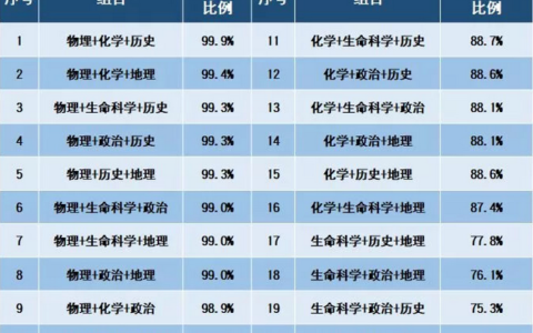 物理类专业有哪些(物理类就业最好的专业)