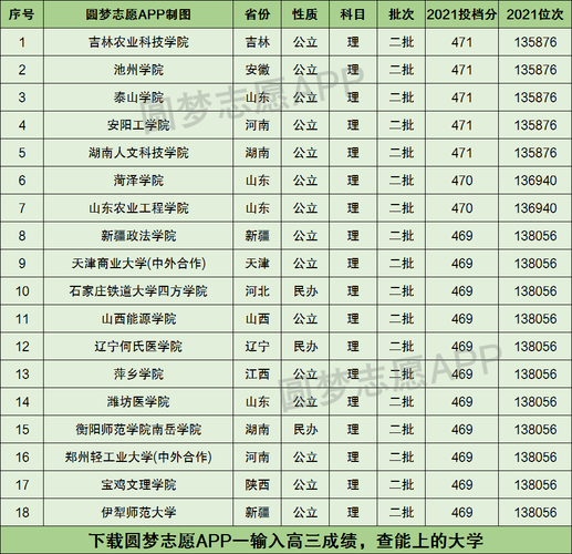 470理科可以上什么大学