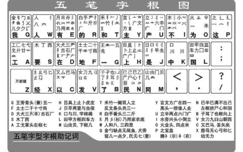 五笔打字口诀(五笔打字法自学的方法视频教程)