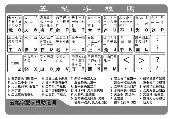 五笔打字口诀