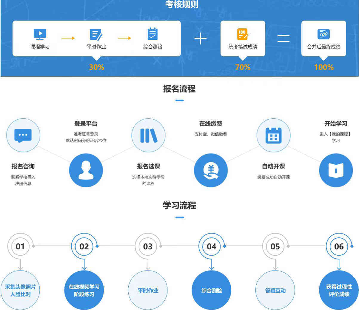 2024人力资源管理师报名入口官网