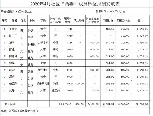 社会工作者一个月多少工资