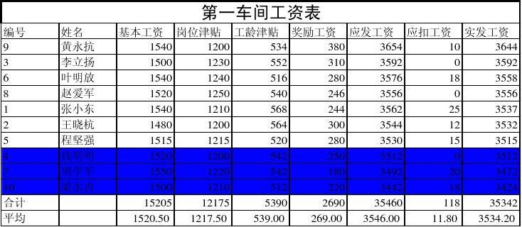 普通钳工一般有几多工资