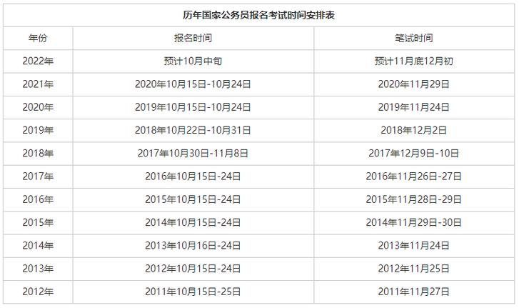 行测考试时间多长