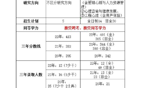 浙江大学心理学研究生招生简章