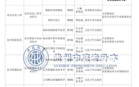 遵义医科大学专升本官网2024