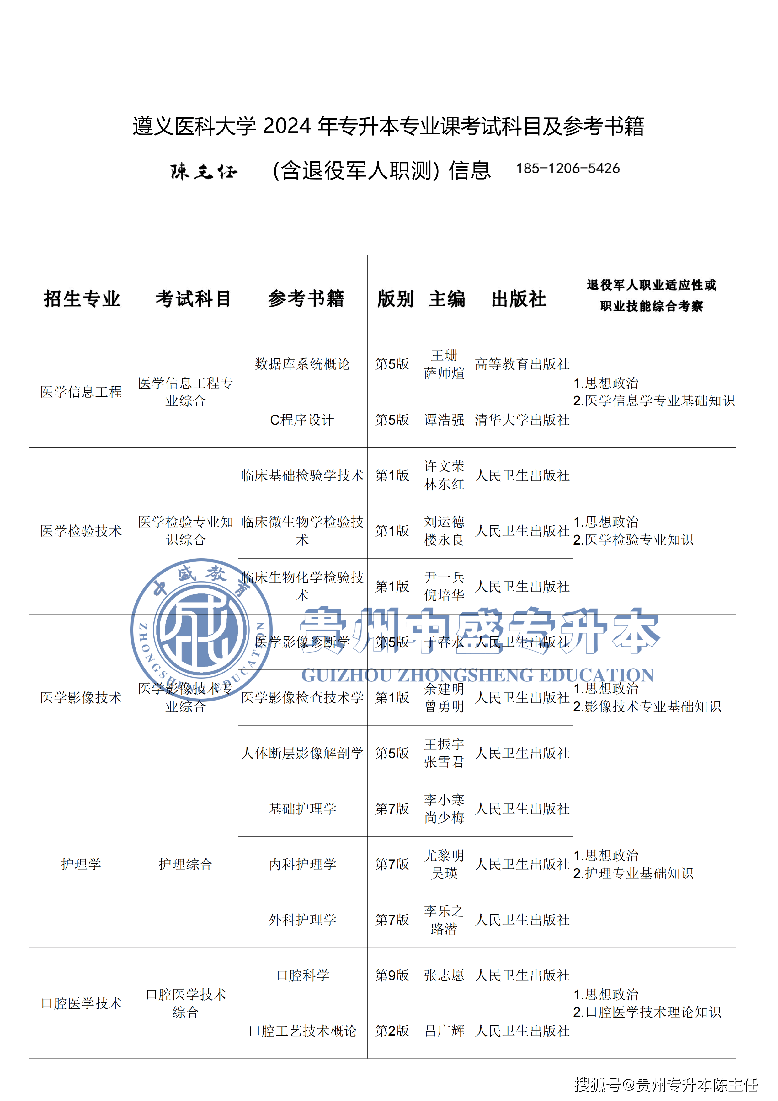 遵义医科大学专升本官网2024