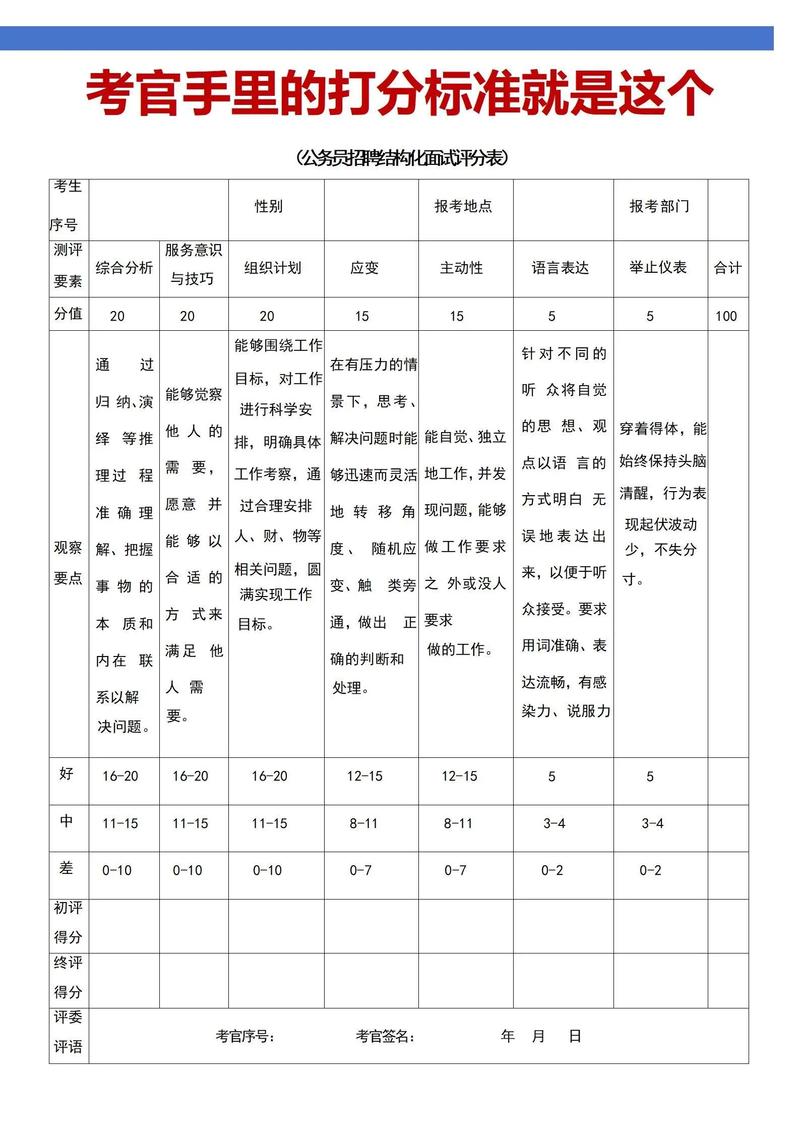 省考面试80分标准