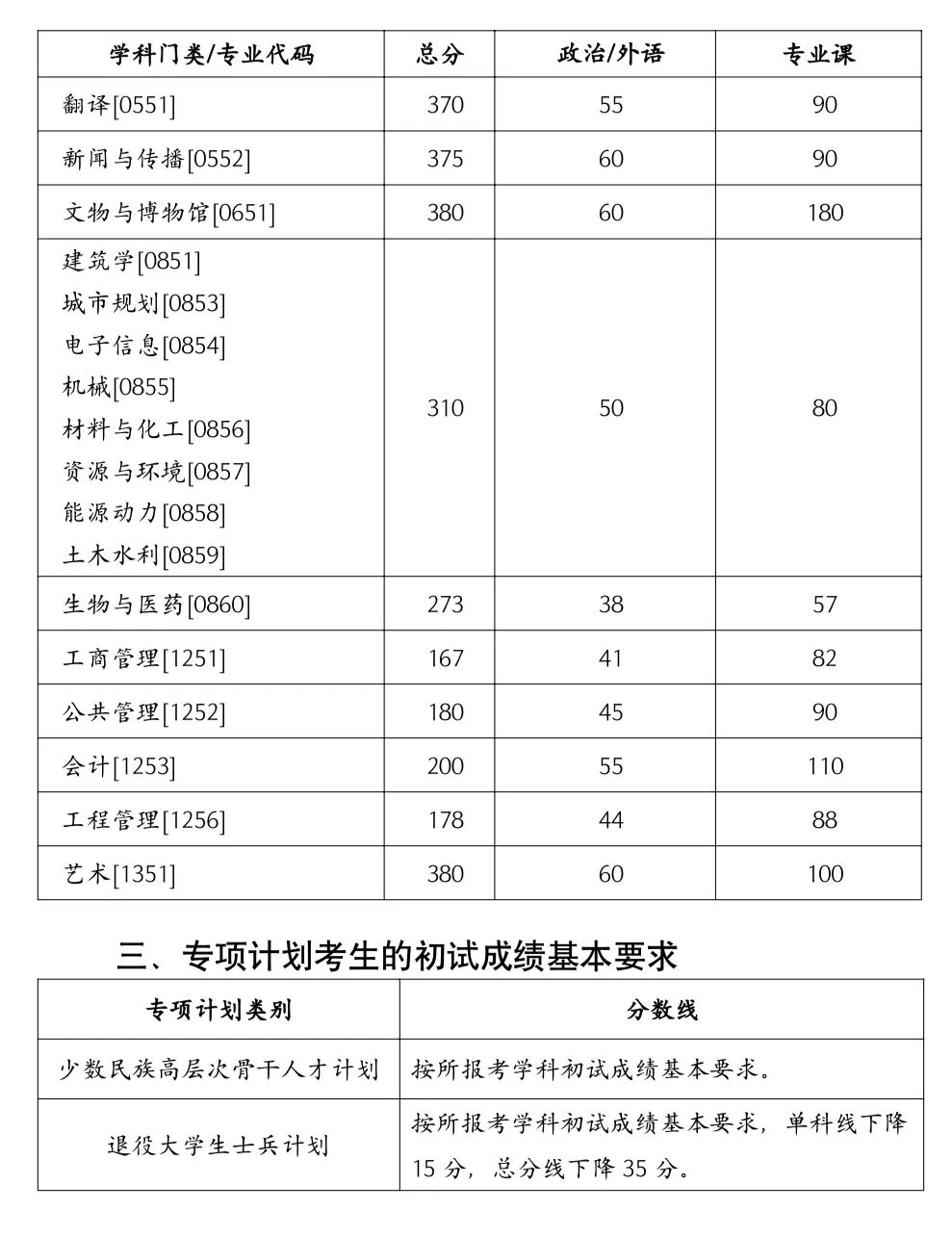 湖南大学复试刷人吗