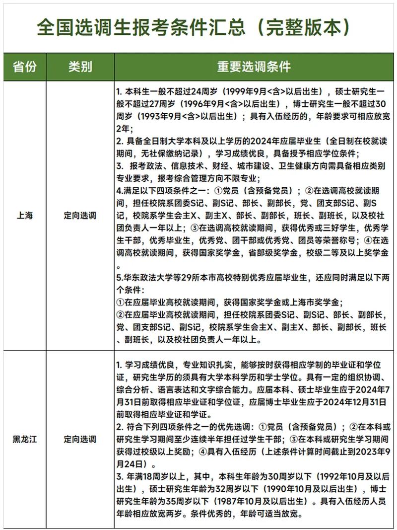 中央选调生报考条件和面向高校