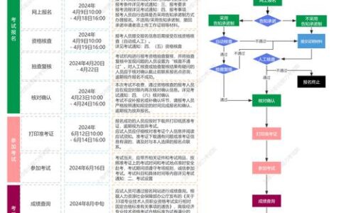 高级经济师考试报考条件