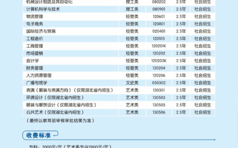 武汉纺织大学专升本招生简章2024