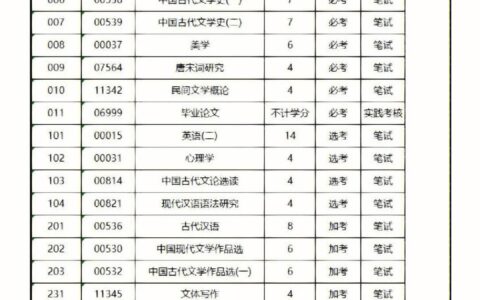 汉语言文学研究生考哪些科目