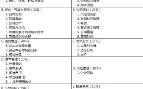 cma考试科目