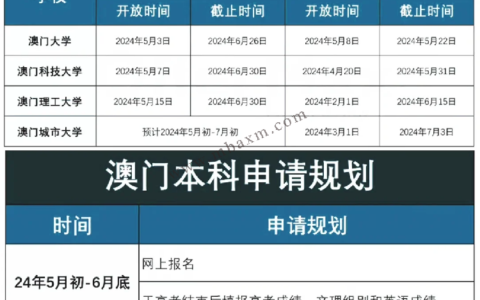 澳门科技大学本科申请条件及学费