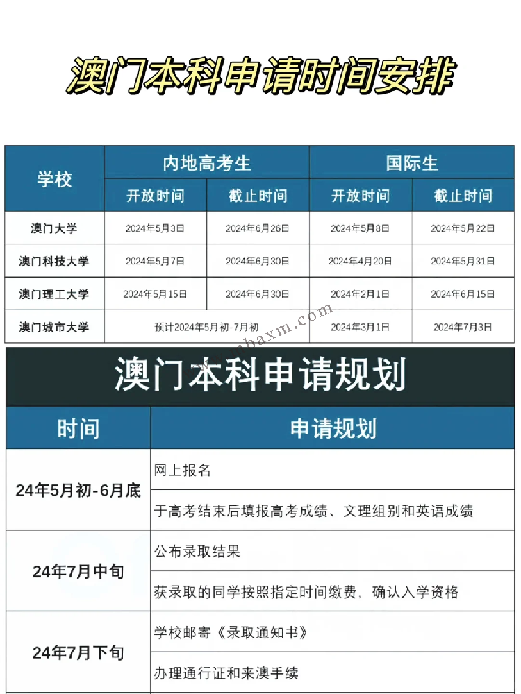 澳门科技大学本科申请条件及学费