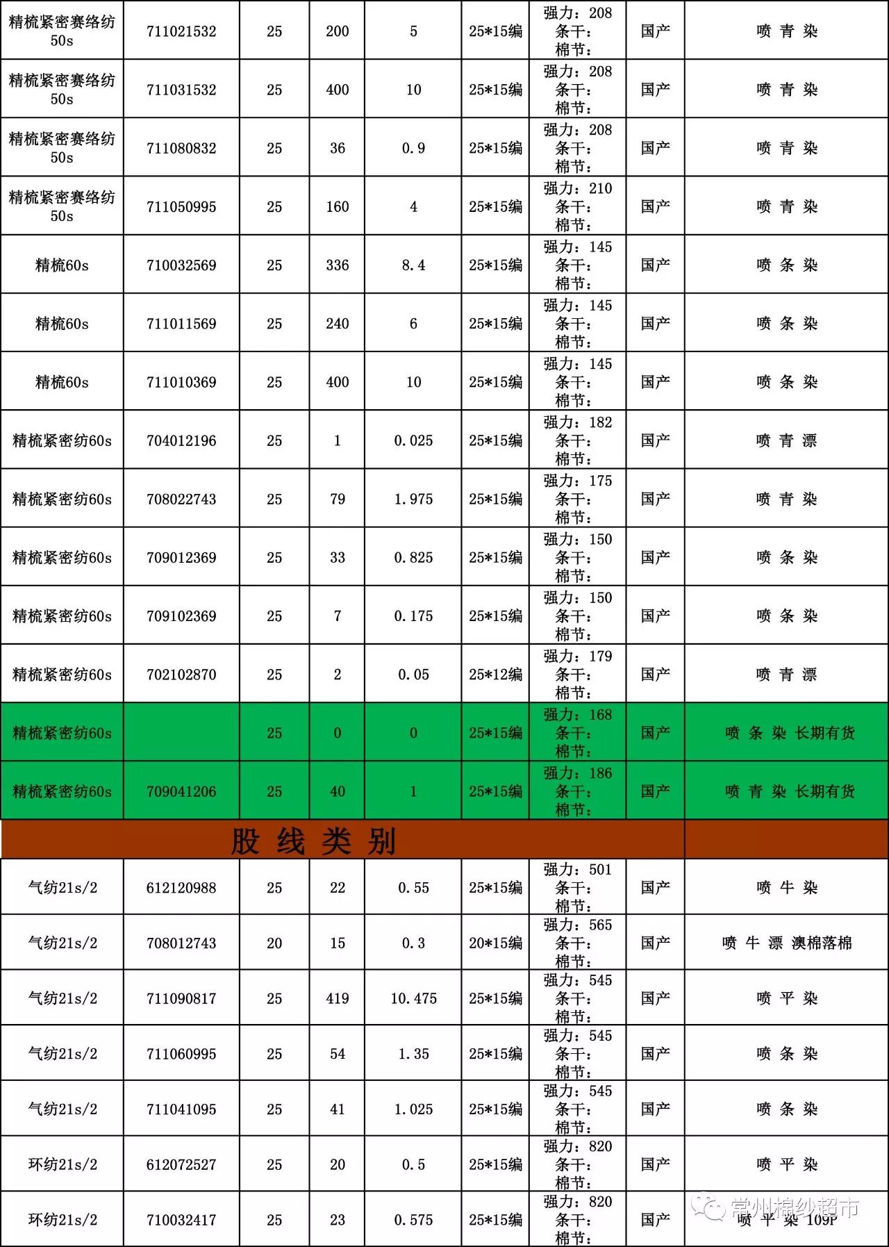 库存商品包括哪些内容