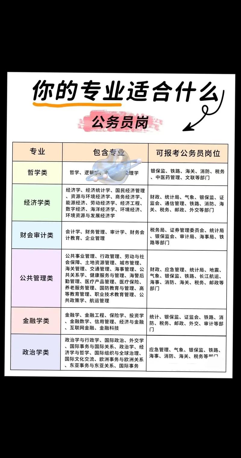 公务员岗位表在哪里查询