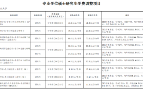 复旦研究生学费一览表