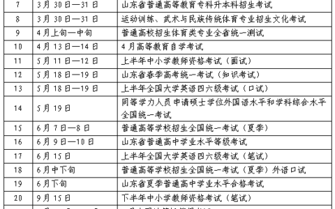 山东省事业编制考试报名时间2024