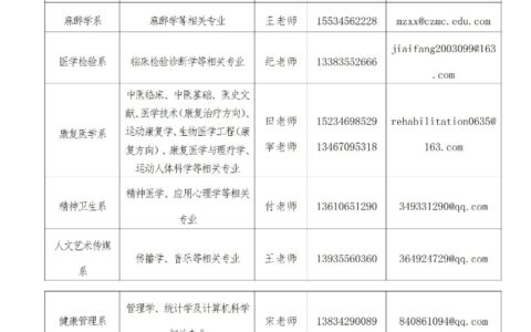 长治学院研究生招生简章