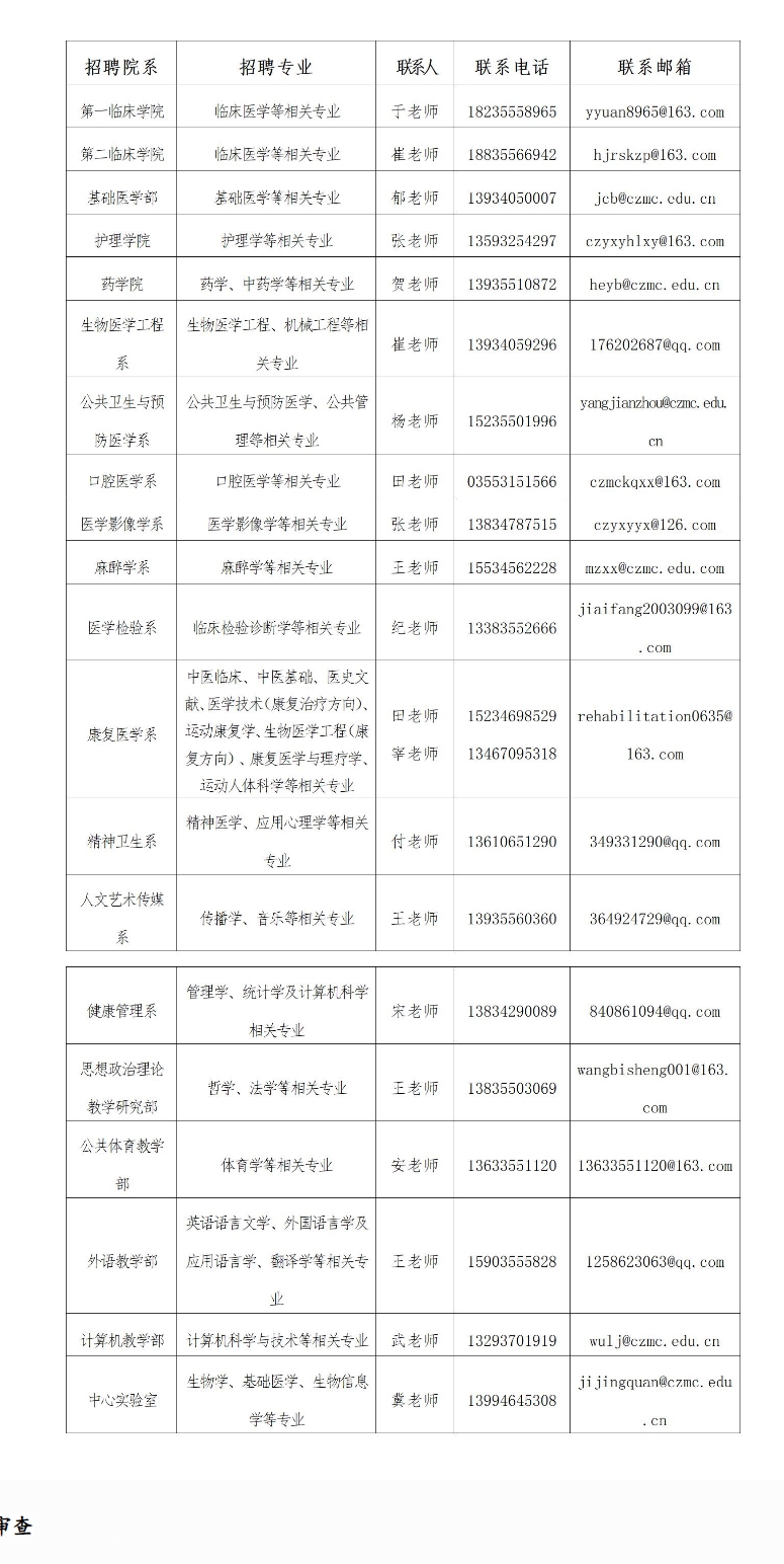 长治学院研究生招生简章