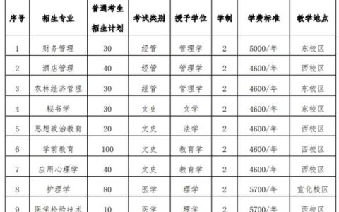 河北北方学院研究生招生简章2024