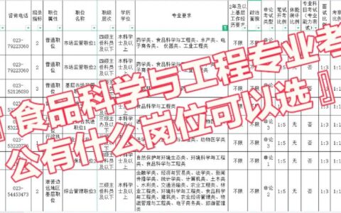 食品科学与工程公务员岗位