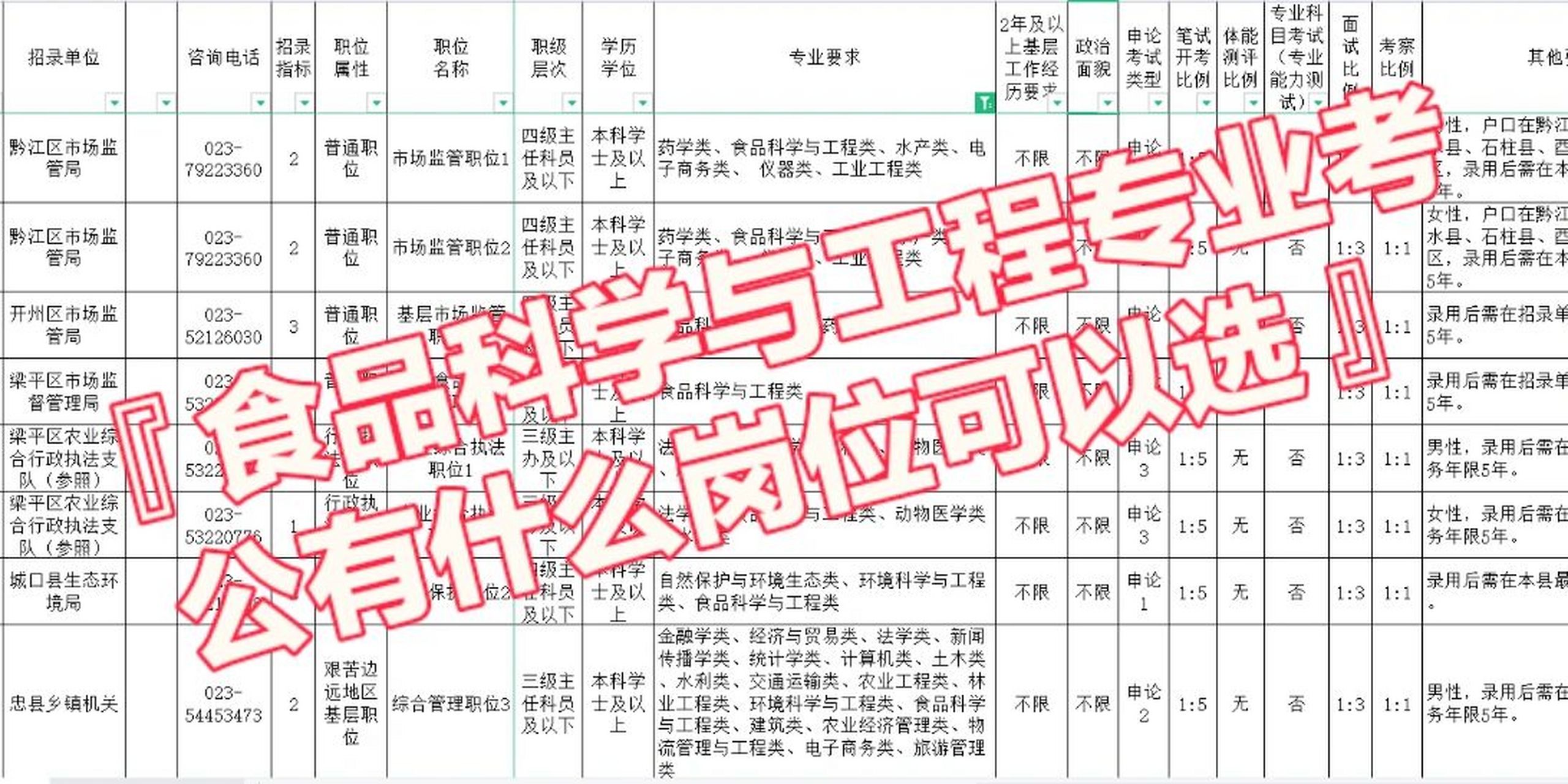 食品科学与工程公务员岗位