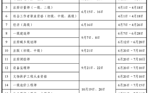 经济师中级职称报考时间2024