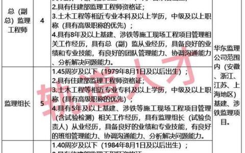 大专文凭可以报考哪些事业单位