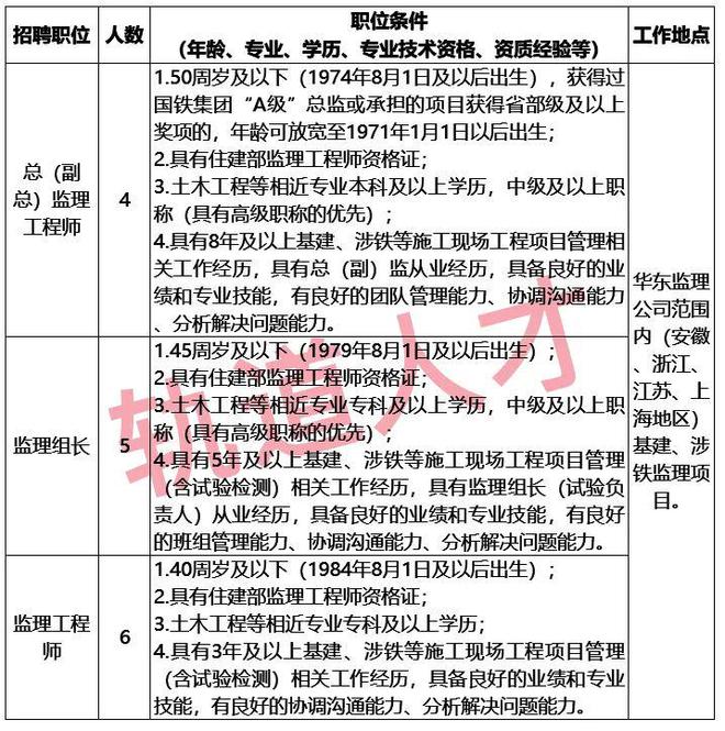 大专文凭可以报考哪些事业单位