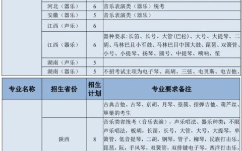 洛阳师范学院2024专升本招生计划