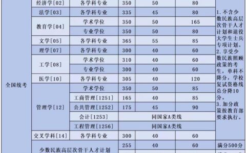 北航2024研究生公布