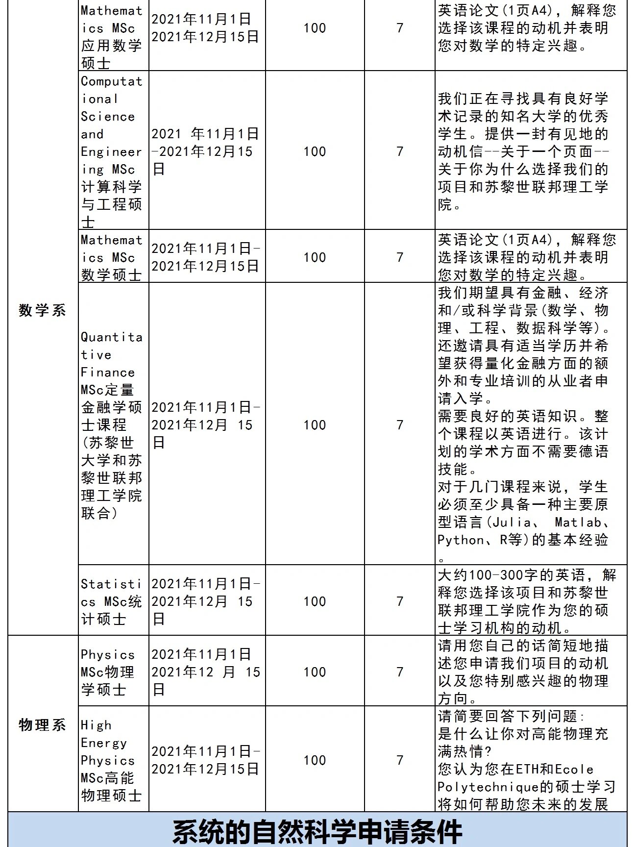 苏黎世联邦理工大学硕士申请条件