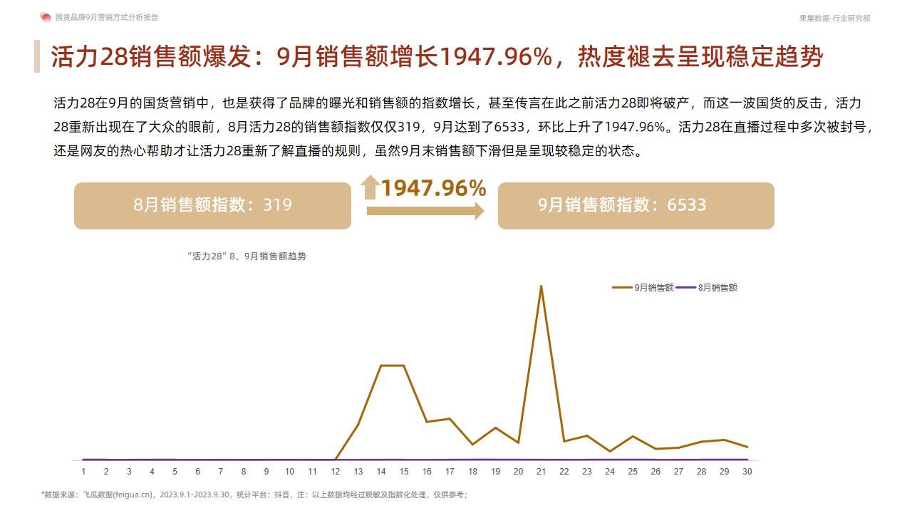 销售额指数公式是什么